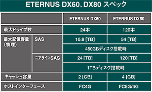クリックで拡大
