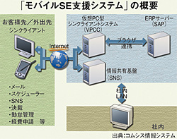 クリックで拡大