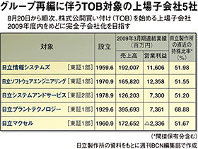 クリックで拡大