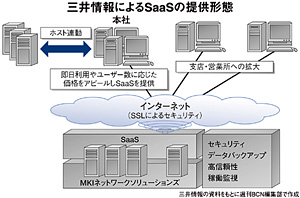 クリックで拡大