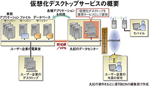 クリックで拡大