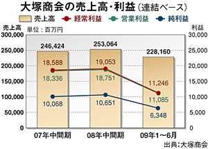 クリックで拡大