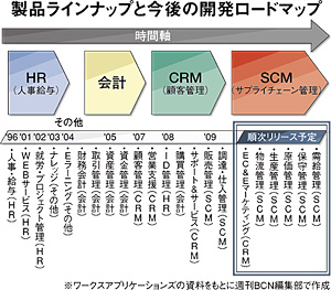 クリックで拡大