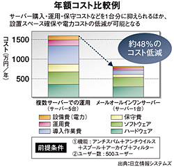 クリックで拡大