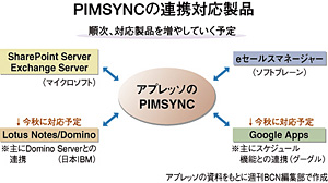 クリックで拡大