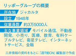 Asean 商社系sier 下 三井情報 財閥 と手を組む インドネシアのdc企業に出資 週刊bcn Asean 商社系sier 下 三井情報 財閥 と手を組む インドネシアのdc企業に出資 週刊bcn