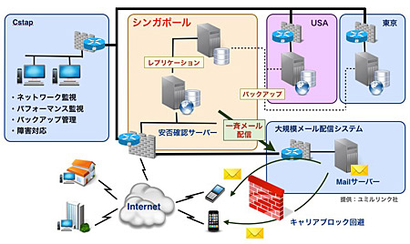 サイボウズスタートアップス 安否確認サービスの無料トライアルの受付けを開始 週刊bcn