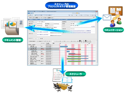 Osk スケジューラが進化した統合型グループウェア Evalue Ns の新版 週刊bcn