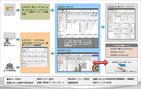 クラウドアプリ界の異端 ブランドダイアログ その キセキ を追う 第1章 なぜ Knowledge Suite が選ばれるのか 週刊bcn
