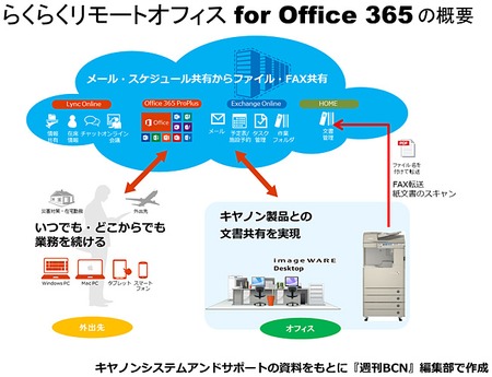 キヤノンs S Office 365関連サービスの品揃えを大幅に拡充 週刊bcn