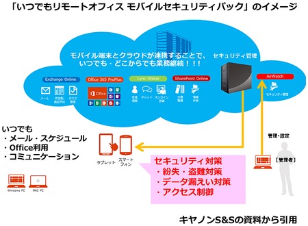 キヤノンs S Office 365環境でのセキュリティに特化したスマートデバイス向けmdmサービス 週刊bcn