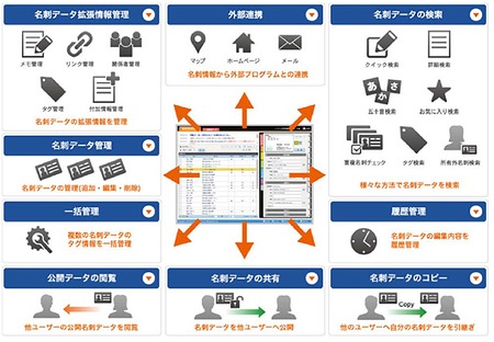 鈴与シンワート クラウド名刺管理サービス S Port Cloud N シリーズ 週刊bcn