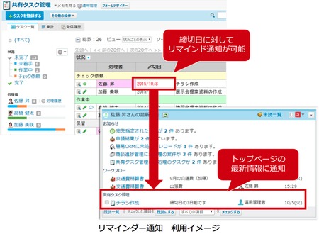 サイボウズ 最新バージョン サイボウズ Office 10 4 をリリース 週刊bcn