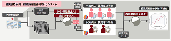 東京 医科 歯科 大学 病院 コロナ