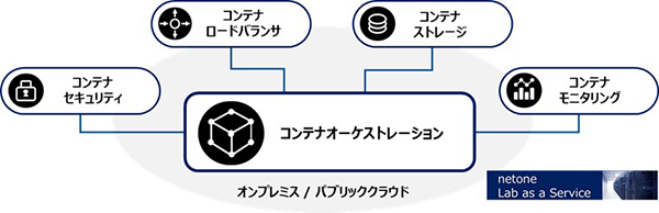 ネットワンシステムズ コンテナプラットフォームのテスト環境を提供 週刊bcn ネットワンシステムズ コンテナプラットフォームのテスト環境を提供 週刊bcn