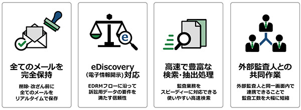 「Enterprise Audit」の特徴